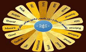 Bahaism attempt to confiscate Nowruz