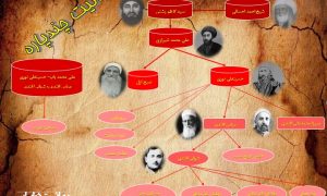 بهائیت-چندپاره-۳