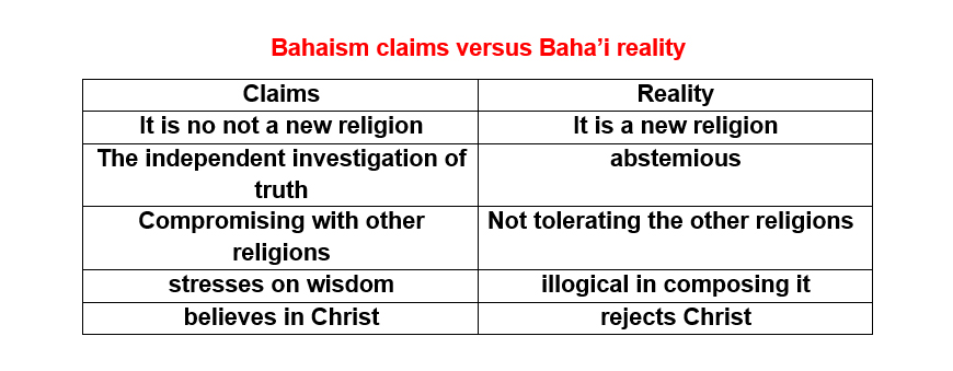 The Bahaism approach towards monotheistic and non-monotheistic religions from Francis Beckwit, the Christian thinker's point of view