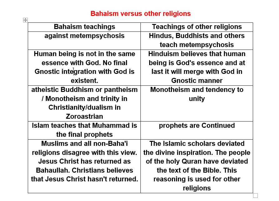 The Bahaism approach towards monotheistic and non-monotheistic religions from Francis Beckwit, the Christian thinker's point of view
