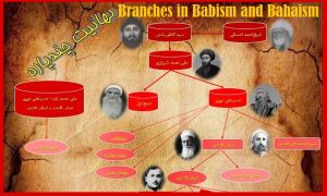 Branches in Babism and Bahaism