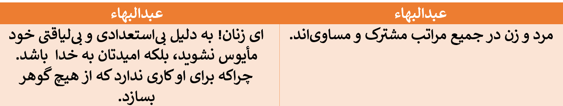 تناقض در گفتار سران بهائی در مورد تساوی زن و مرد