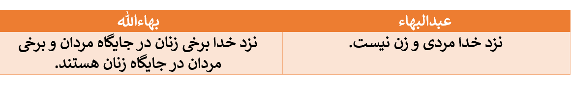 تناقض در گفتار سران بهائی در مورد تساوی زن و مرد