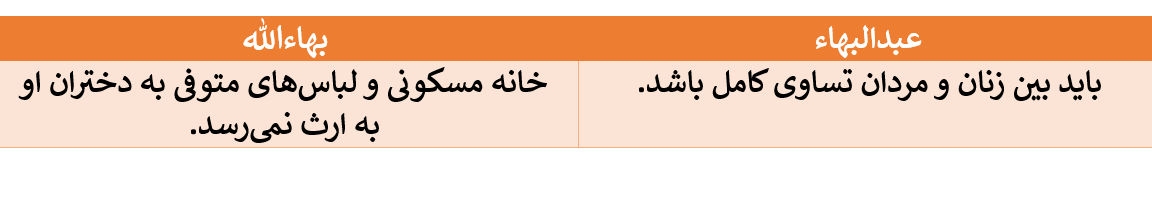 تناقض در گفتار سران بهائی در مورد تساوی زن و مرد