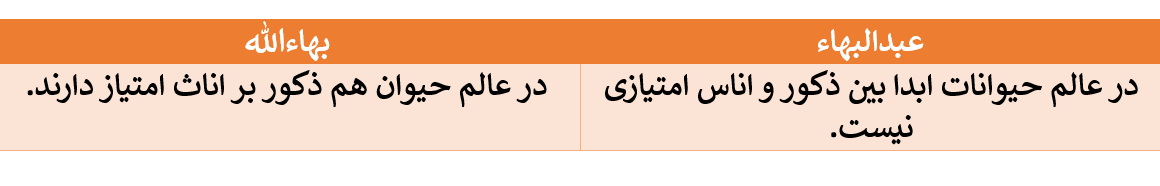 تناقض در گفتار سران بهائی در مورد تساوی زن و مرد