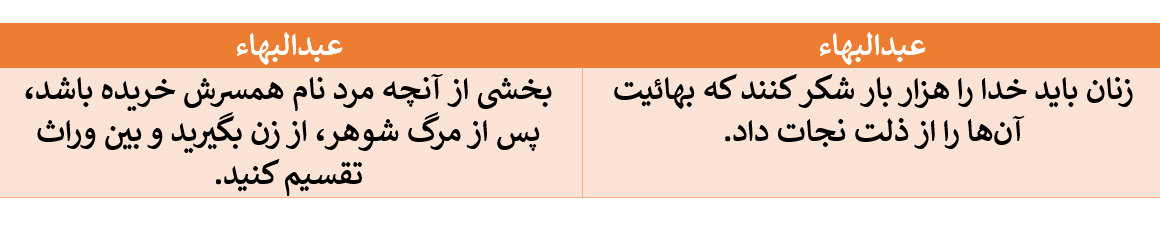 تناقض در گفتار سران بهائی در مورد تساوی زن و مرد