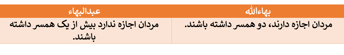 تناقض در گفتار سران بهائی در مورد تساوی زن و مرد