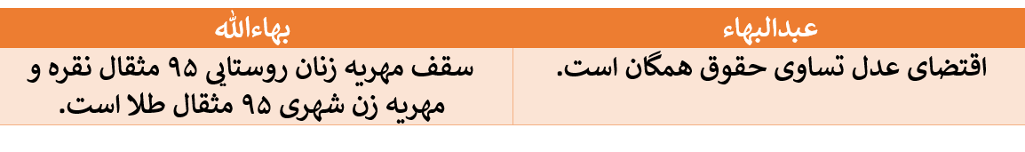 تناقض در گفتار سران بهائی در مورد تساوی زن و مرد
