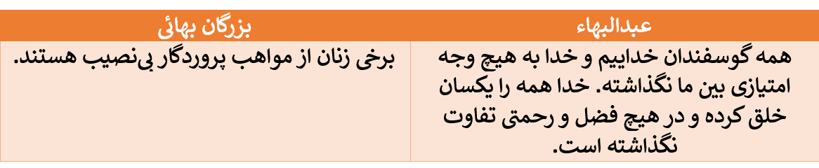 تناقض در گفتار سران بهائی در مورد تساوی زن و مرد