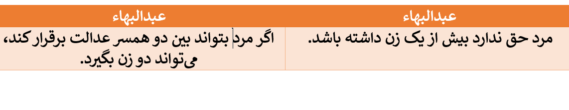 تناقض در گفتار سران بهائی در مورد تساوی زن و مرد
