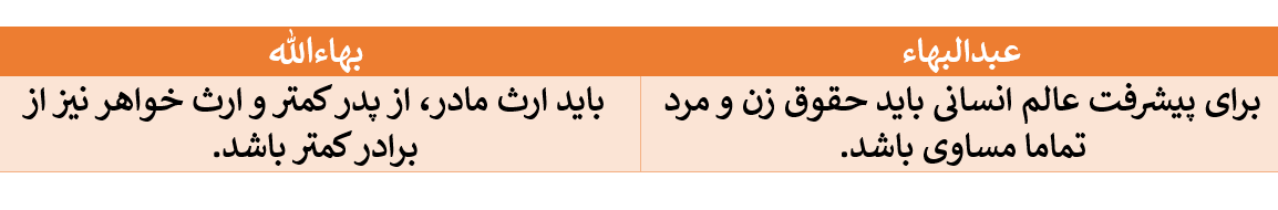 ارتباط با ما: bahaismiran85@gmail.com