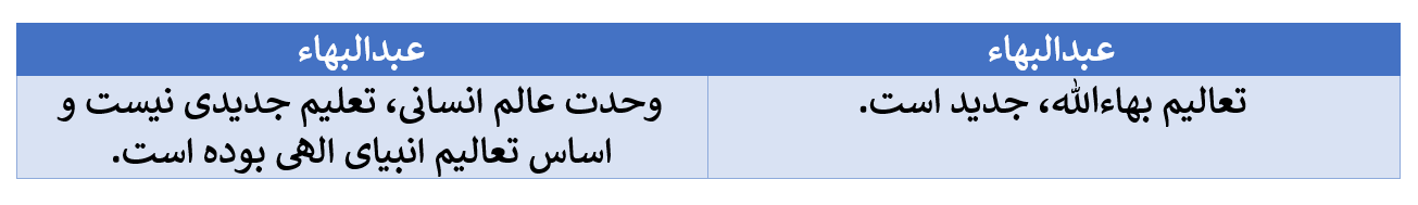 تناقض در گفتار سران بهائی در مورد وحدت عالم انسانی