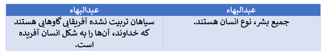 تناقض در گفتار سران بهائی در مورد وحدت عالم انسانی