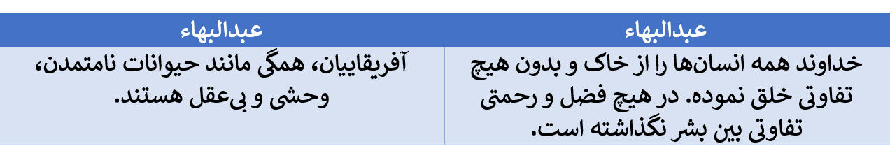 تناقض در گفتار سران بهائی در مورد وحدت عالم انسانی