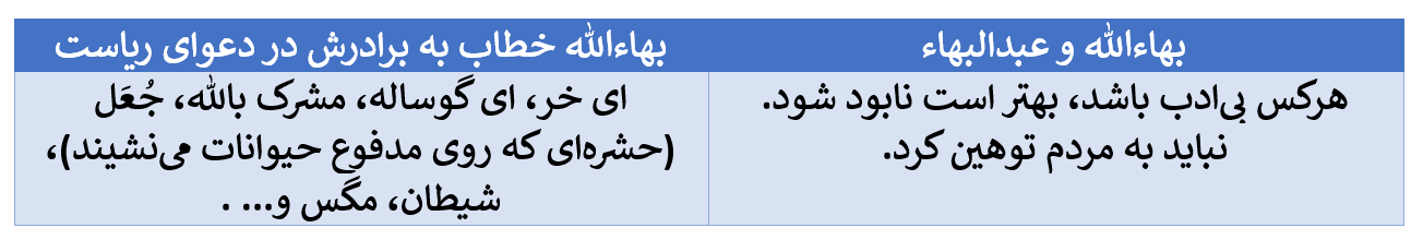تناقض در گفتار سران بهائی در مورد وحدت عالم انسانی