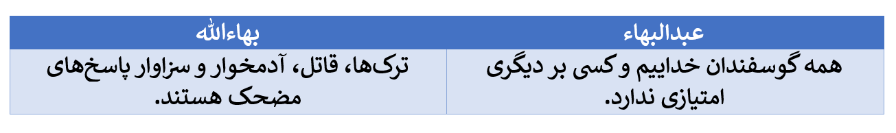 تناقض در گفتار سران بهائی در مورد وحدت عالم انسانی