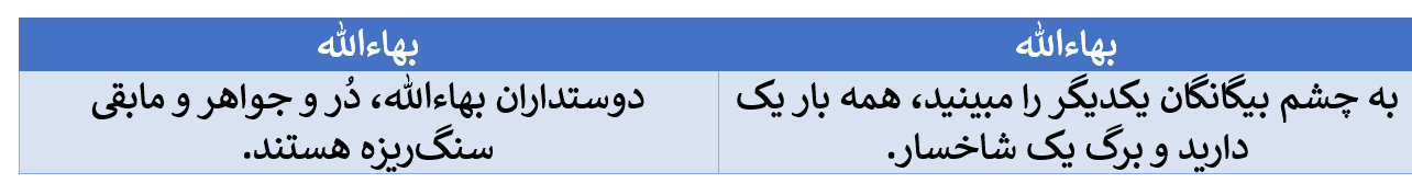 تناقض در گفتار سران بهائی در مورد وحدت عالم انسانی