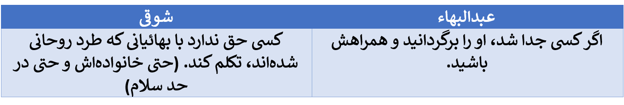 تناقض در گفتار سران بهائی در مورد وحدت عالم انسانی