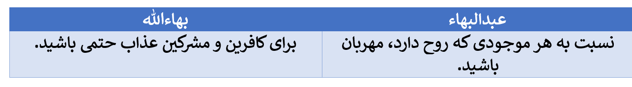 تناقض در گفتار سران بهائی در مورد وحدت عالم انسانی