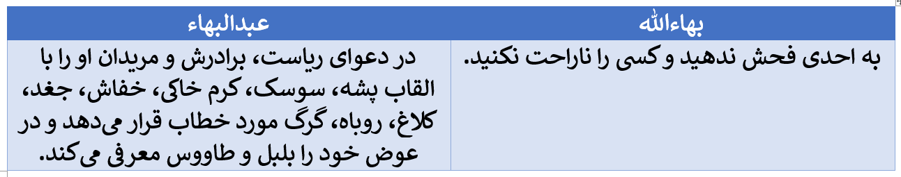 تناقض در گفتار سران بهائی در مورد وحدت عالم انسانی
