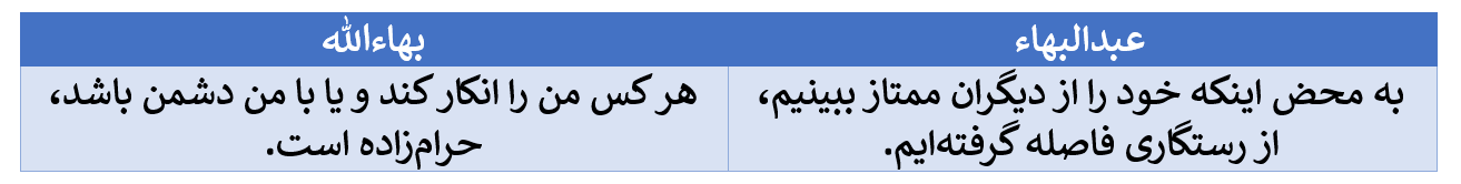 تناقض در گفتار سران بهائی در مورد وحدت عالم انسانی