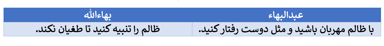 تناقض در گفتار سران بهائی در مورد وحدت عالم انسانی