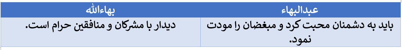 تناقض در گفتار سران بهائی در مورد وحدت عالم انسانی