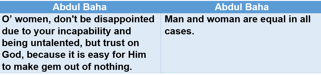 Contradictions in Baha'i heads' speech concerning the equality between men and women