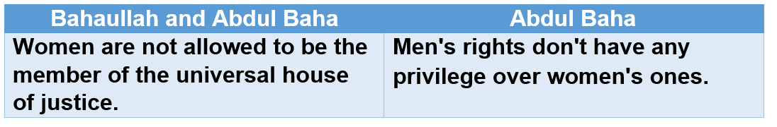 Contradictions in Baha'i heads' speech concerning the equality between men and women