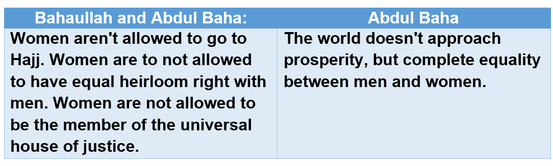 Contradictions in Baha'i heads' speech concerning the equality between men and women