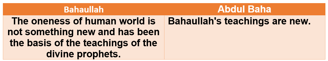 Contradictions in Baha'i heads' speech concerning the Oneness of humane world