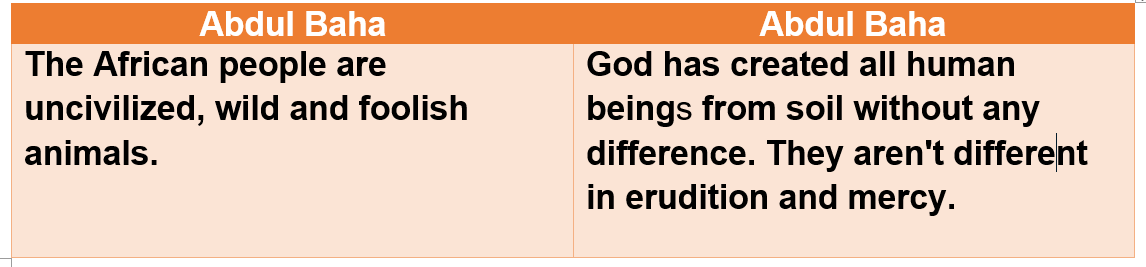 Contradictions in Baha'i heads' speech concerning the Oneness of humane world
